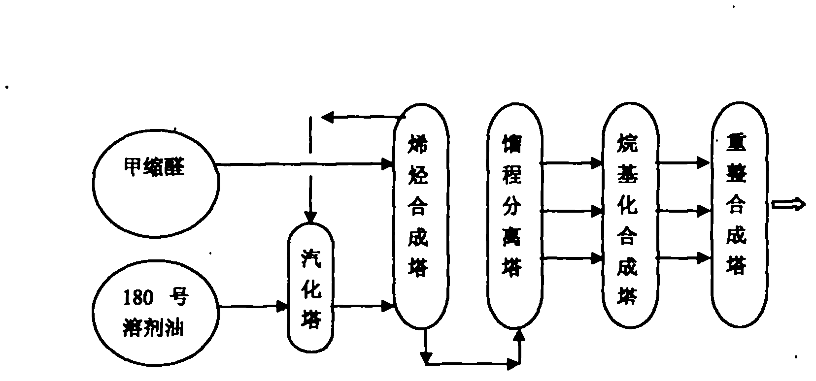 Method for preparing alkylation gasoline through polycondensation of methanol