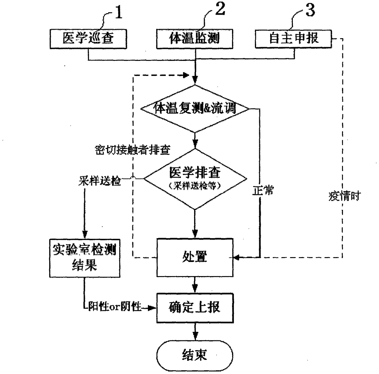 A port passenger health and quarantine system and its operating method