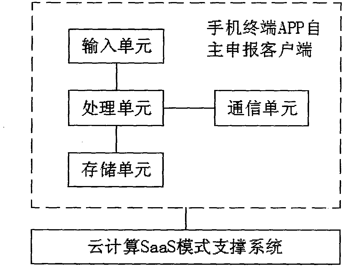 A port passenger health and quarantine system and its operating method