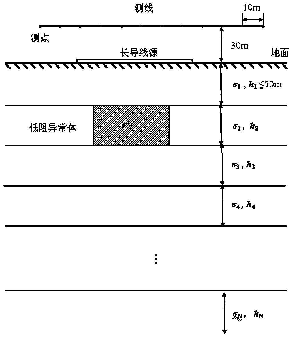 High-precision data interpretation method for shallow low-resistance abnormal body of ground-air time domain electromagnetic system