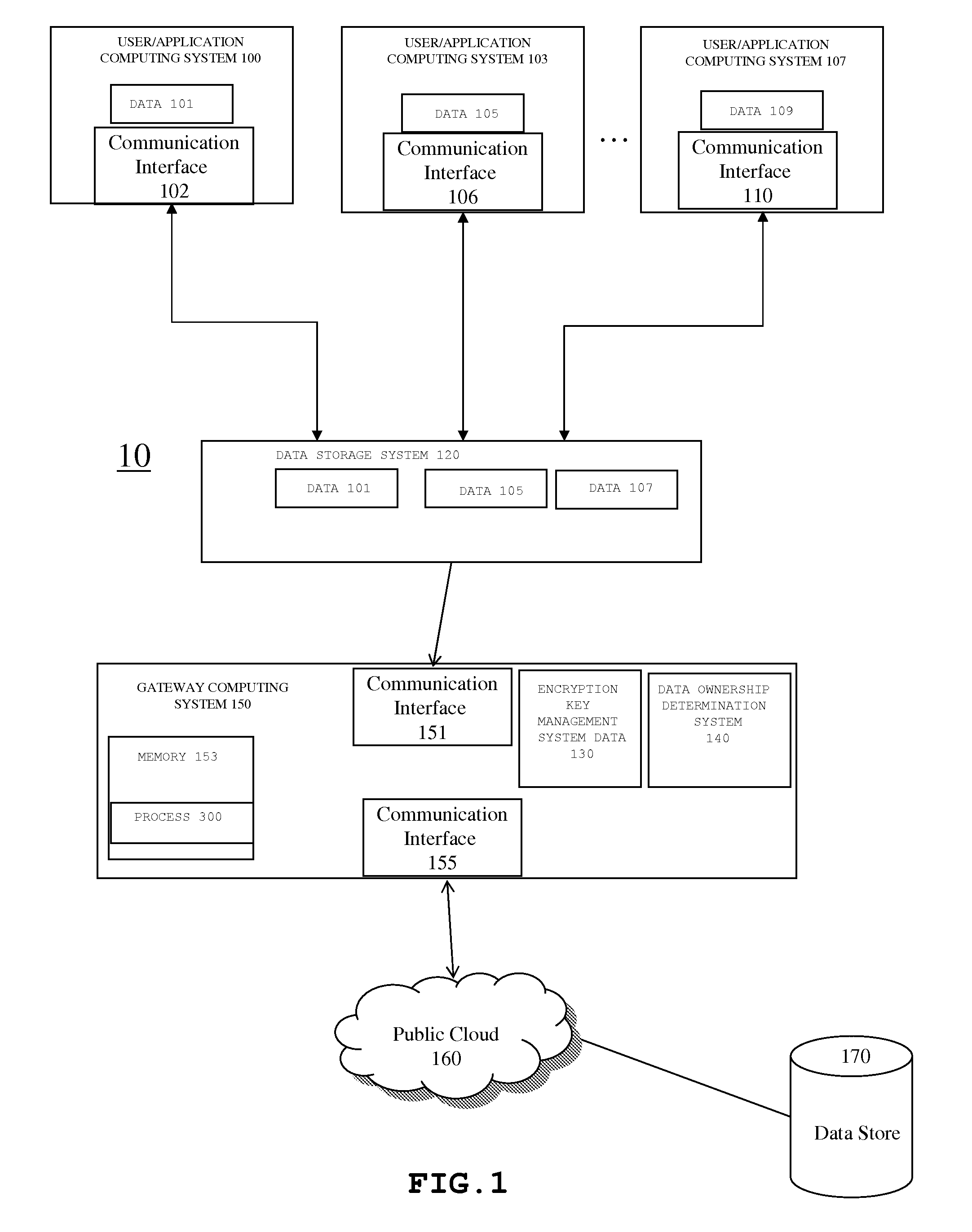 Method and system for ensuring compliance in public clouds using fine-grained data ownership based encryption