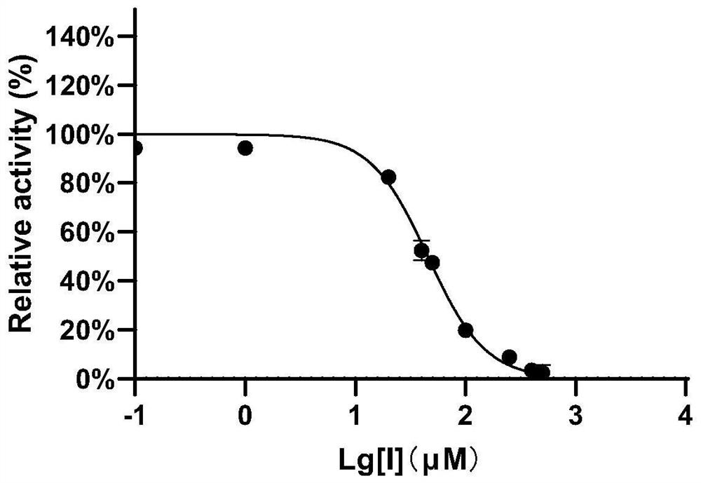 Application of diterpenoid compound in preparation of beta-glucuronidase activity inhibitor