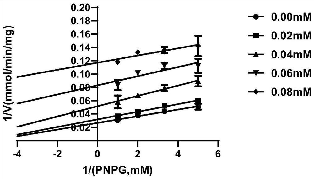 Application of diterpenoid compound in preparation of beta-glucuronidase activity inhibitor