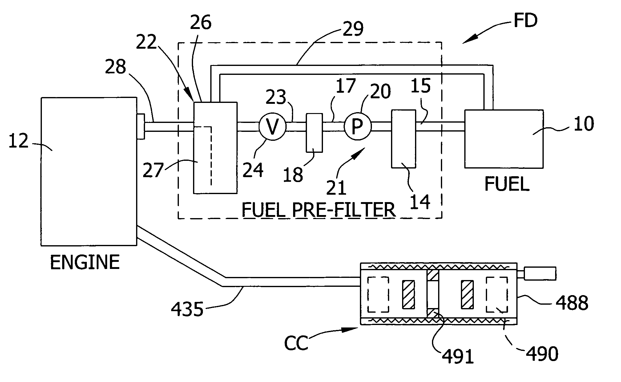 Diesel emissions control system and method