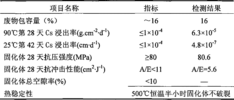 Method for solidifying much waster liquid based on alkali slag cement