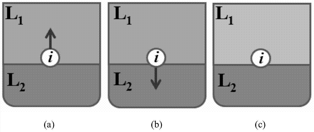 Method for efficient separation and recycling of precious metals in waste circuit board