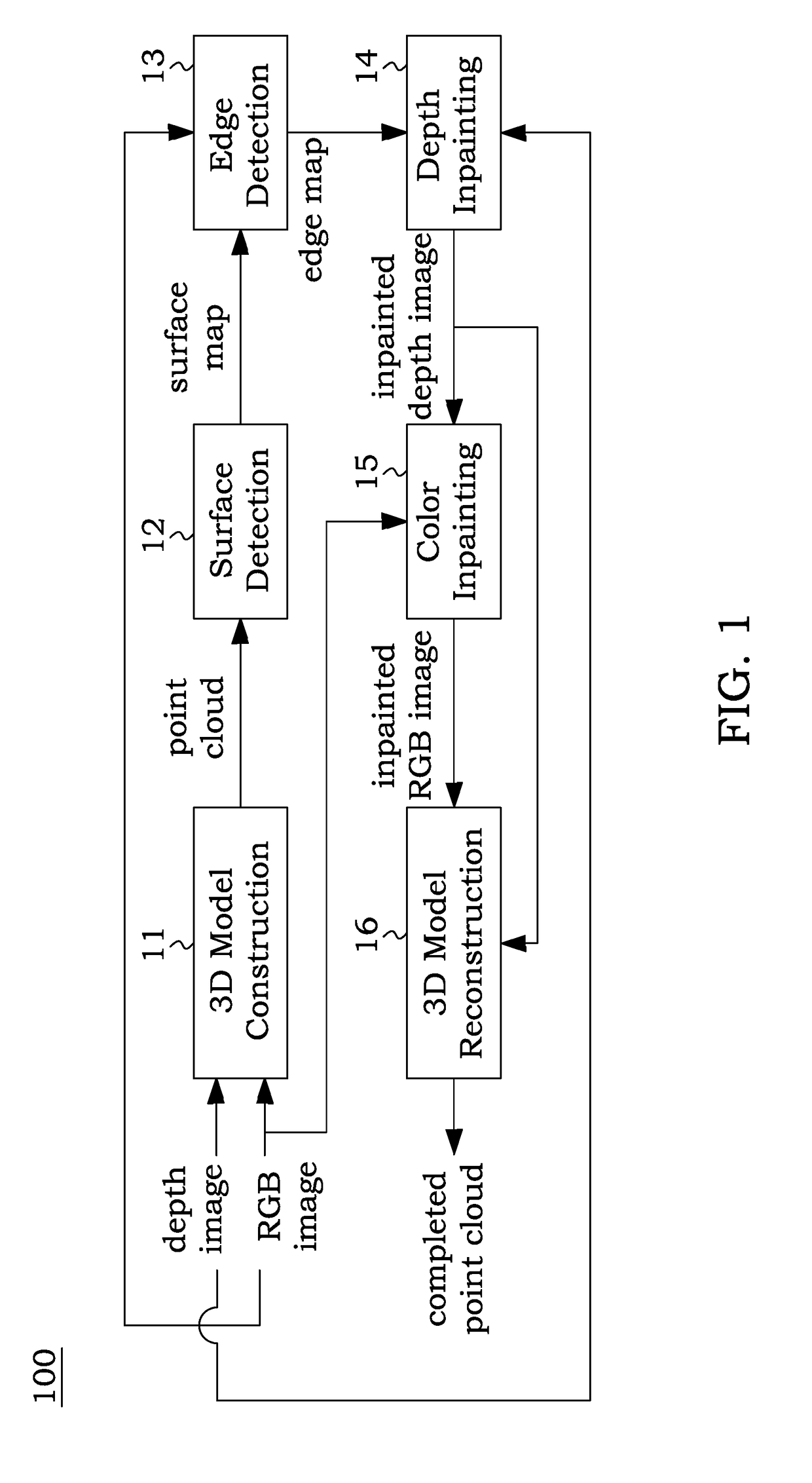 System and a method of restoring an occluded background region