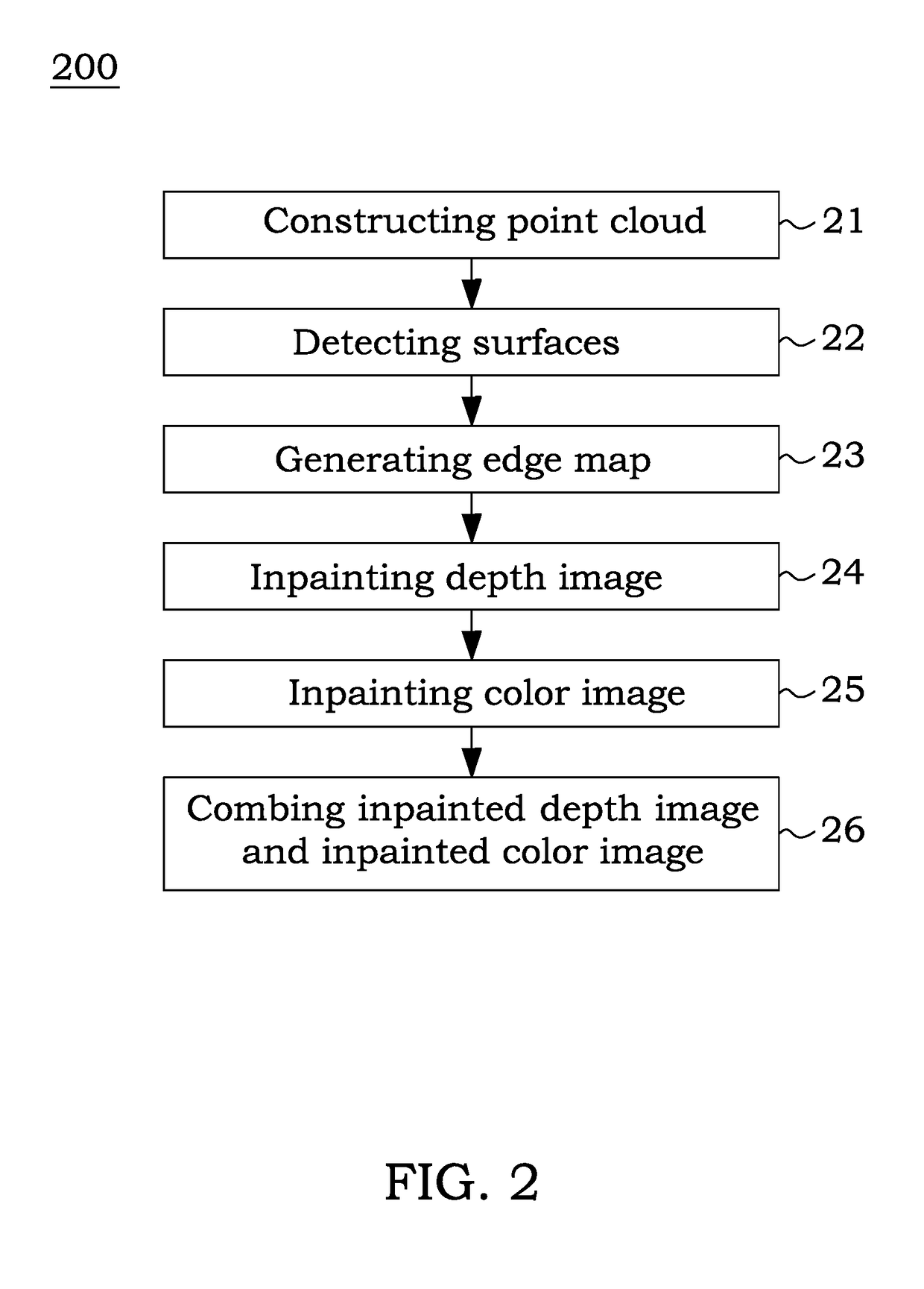 System and a method of restoring an occluded background region