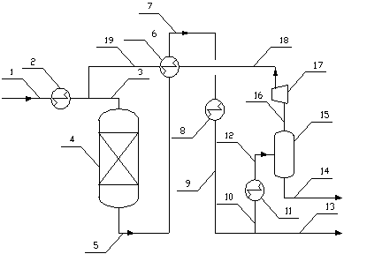 Synthesis gas methanation reaction method