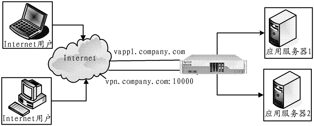 Web service mapping method and system of security proxy in vpn