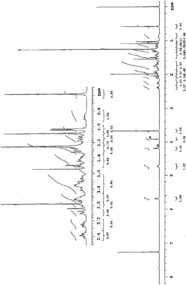 Composition and purpose of deoxycholic acid, and methods for the purification of deoxycholic acid