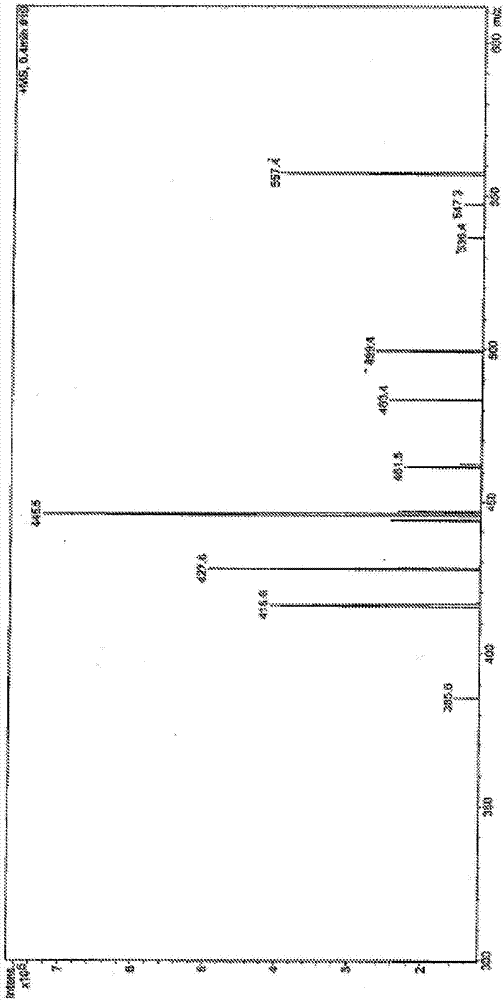 Composition and purpose of deoxycholic acid, and methods for the purification of deoxycholic acid