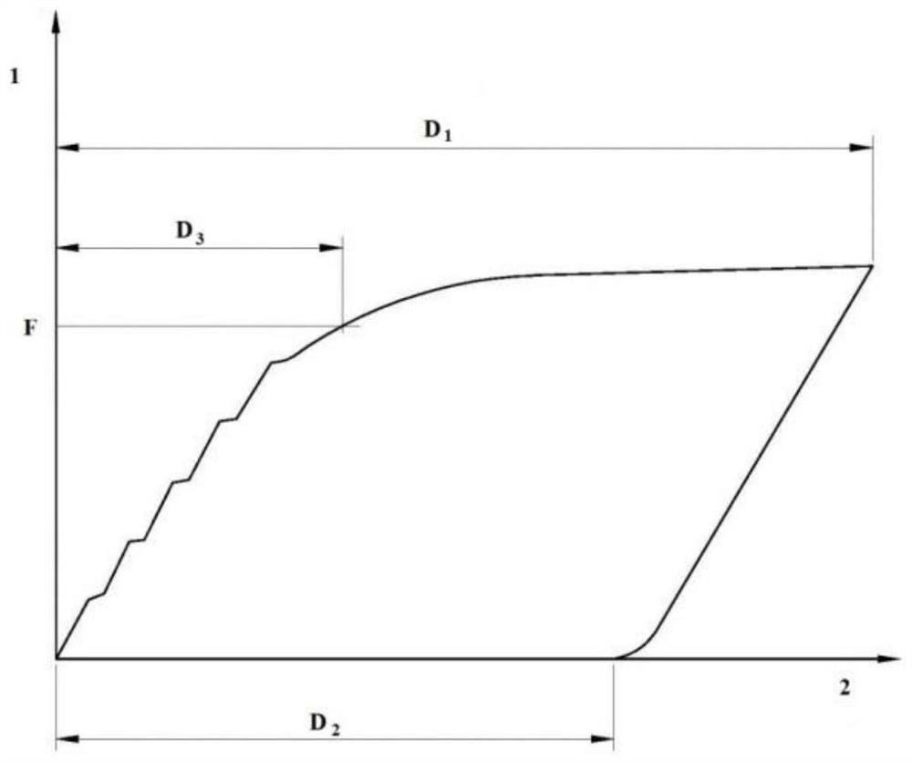 Longitudinal rail restraint test method for rail transit