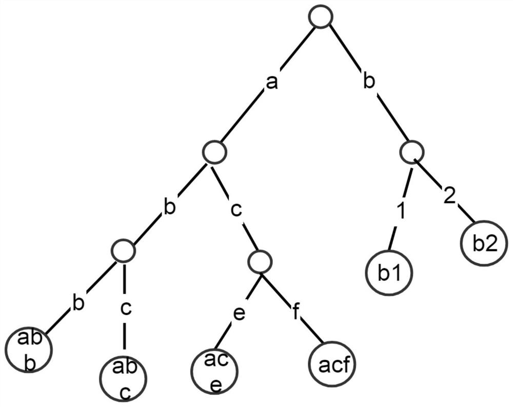 A prefix tree storage method, apparatus, storage medium and computer equipment