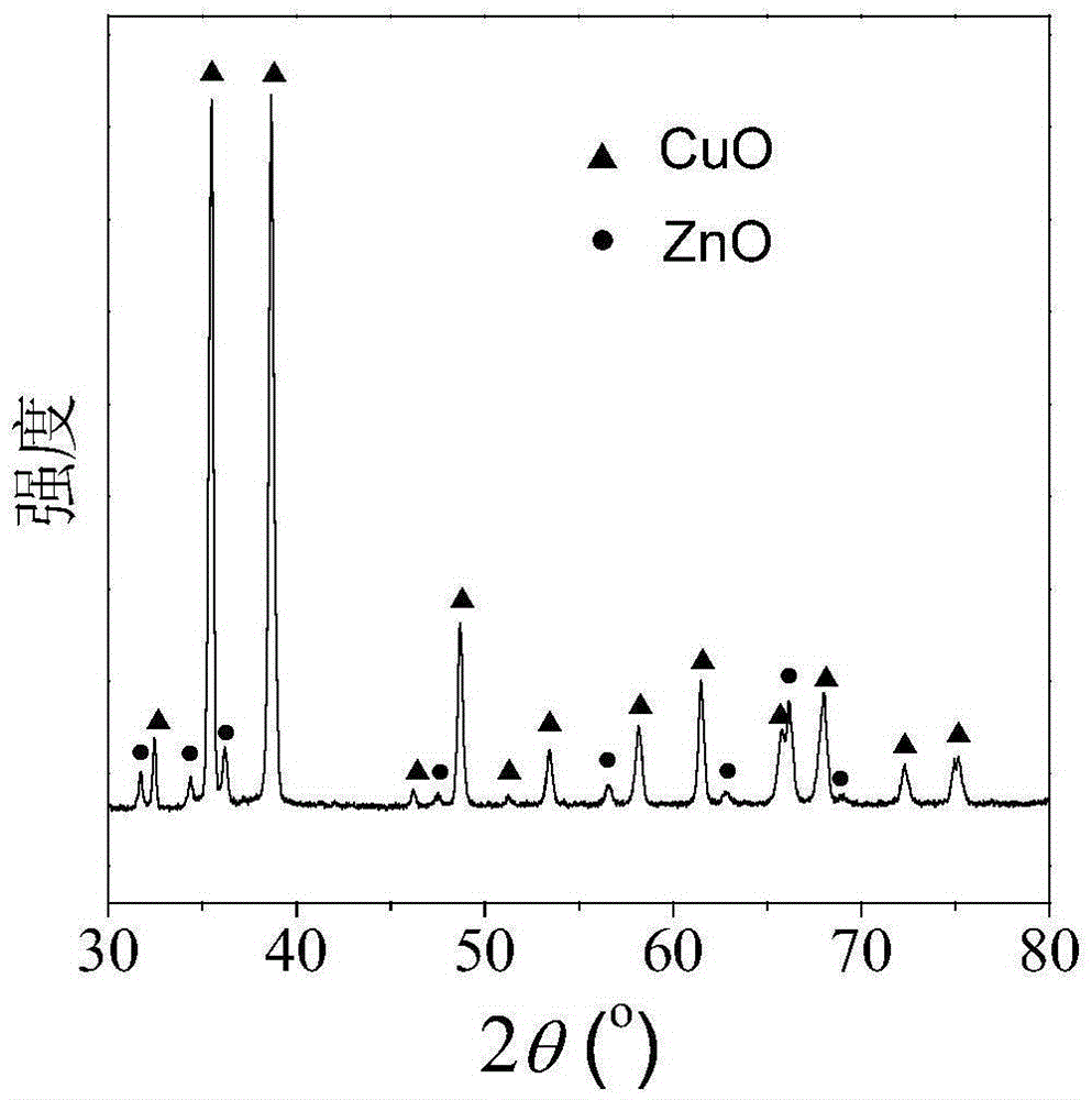 Copper oxide-zinc oxide composite catalyst, preparation method and application