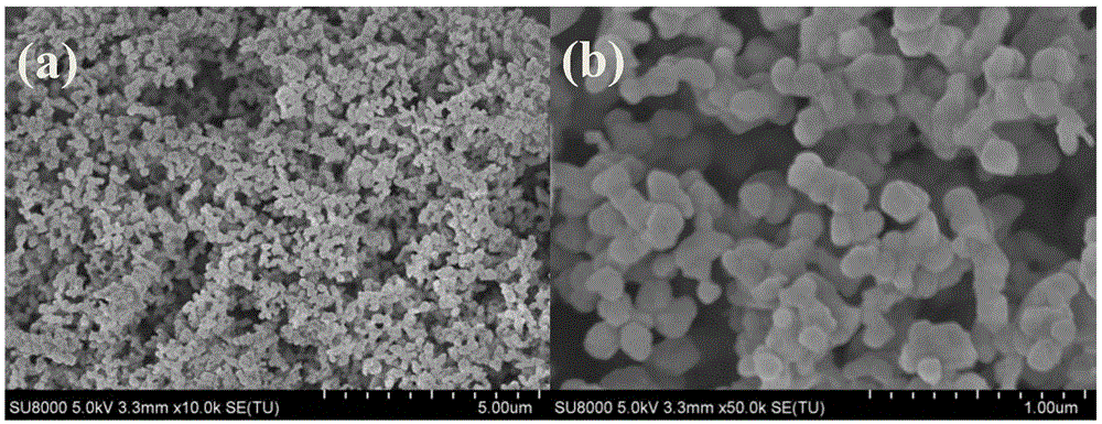 Copper oxide-zinc oxide composite catalyst, preparation method and application