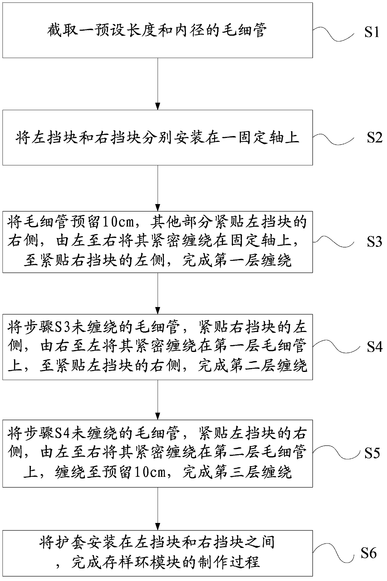 Sample storage ring module for sequential injection atomic fluorescence spectrometer, and manufacturing method thereof