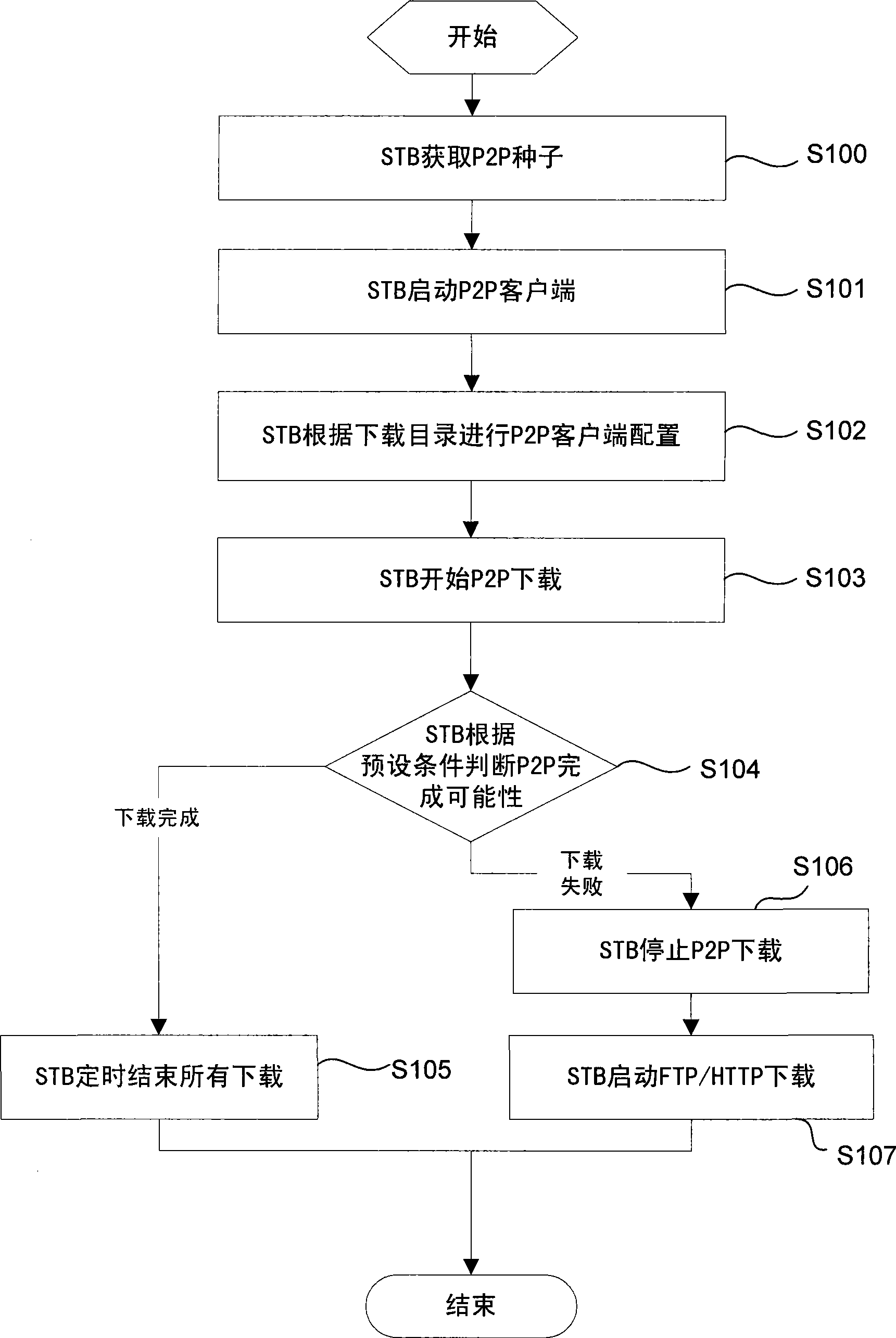 Method for pushing set-top box file