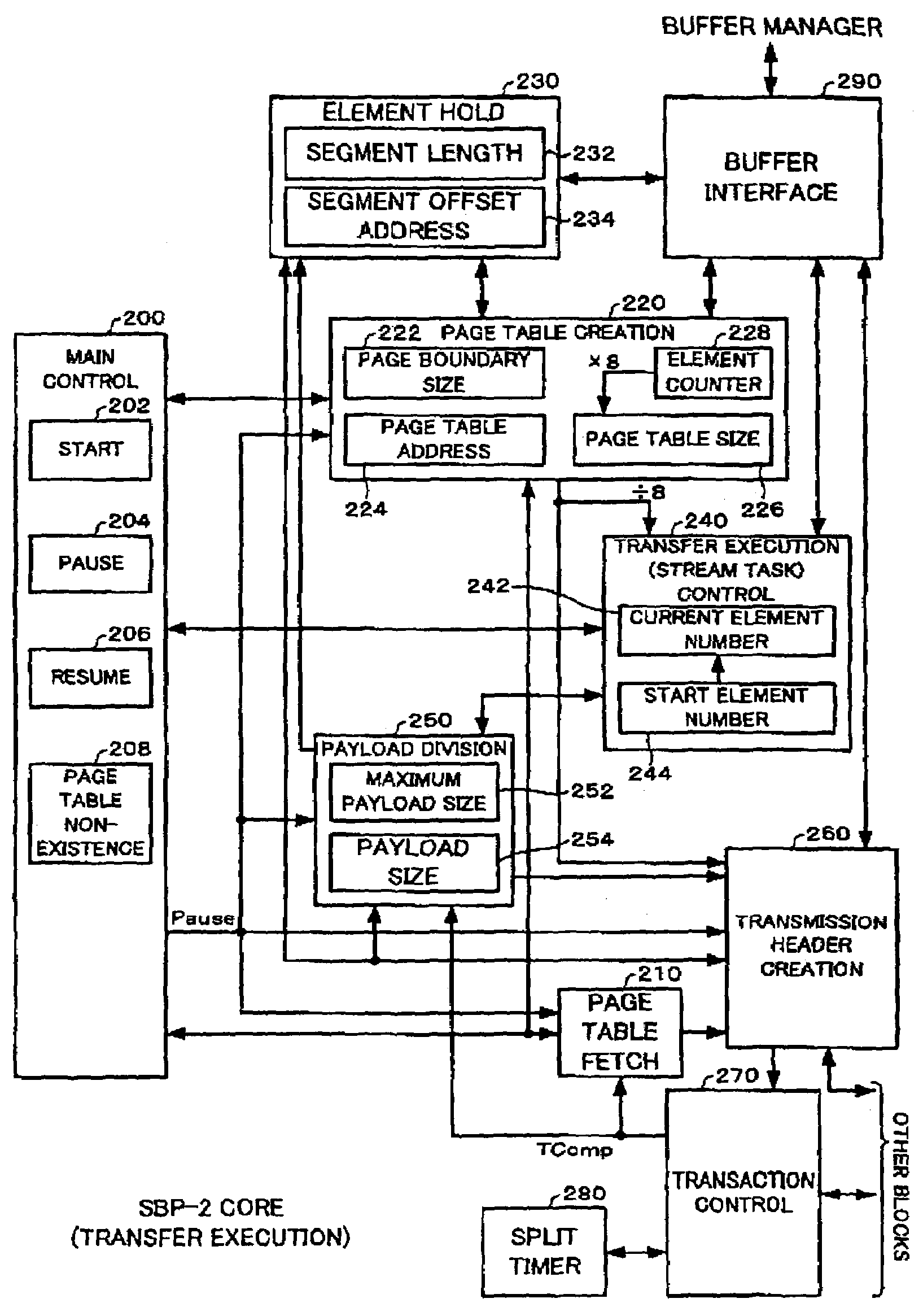 Data transfer control device electronic equipment and method data transfer control