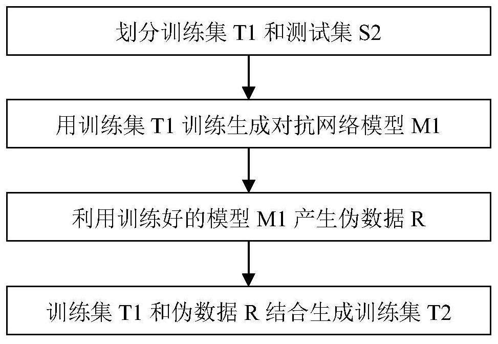 Small sample credit assessment method and system based on machine learning, and medium