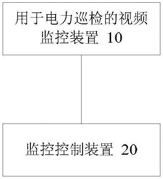 Video monitoring device and system for electric power inspection