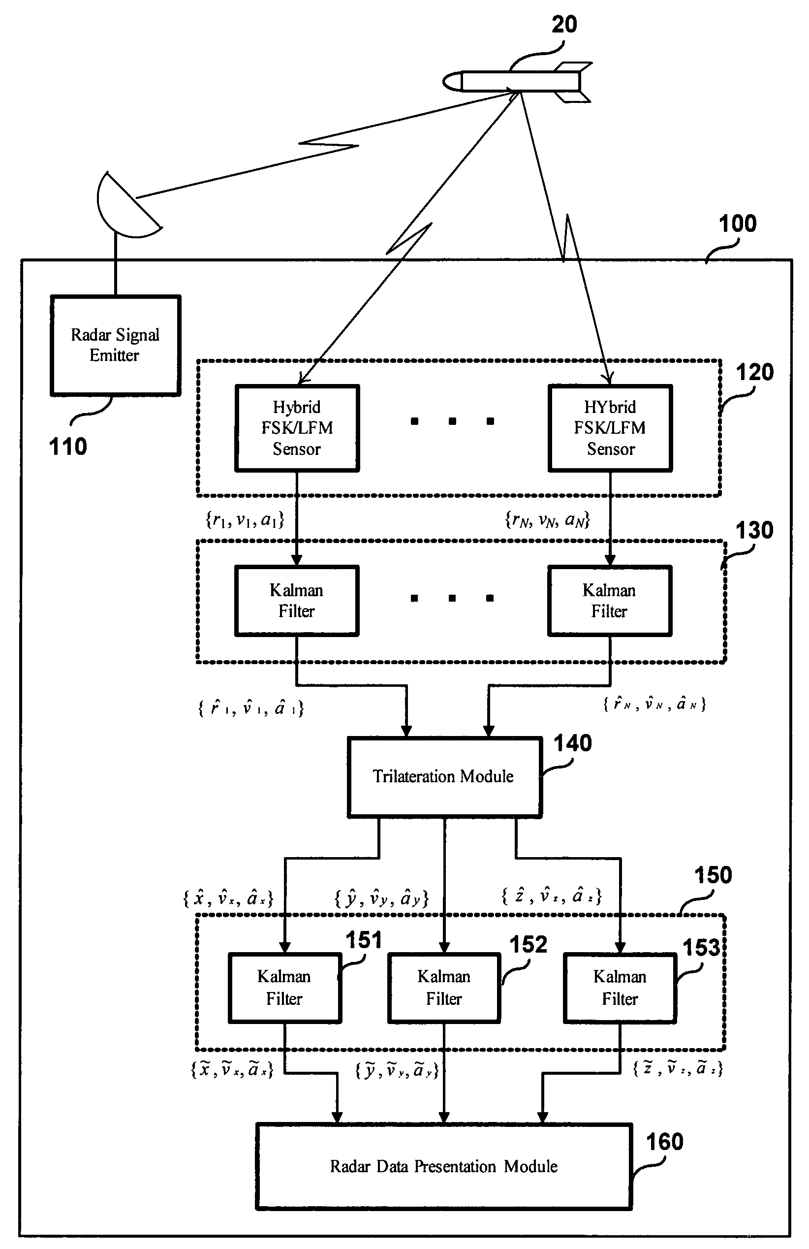 Method and system for radar tracking of moving target from moving station