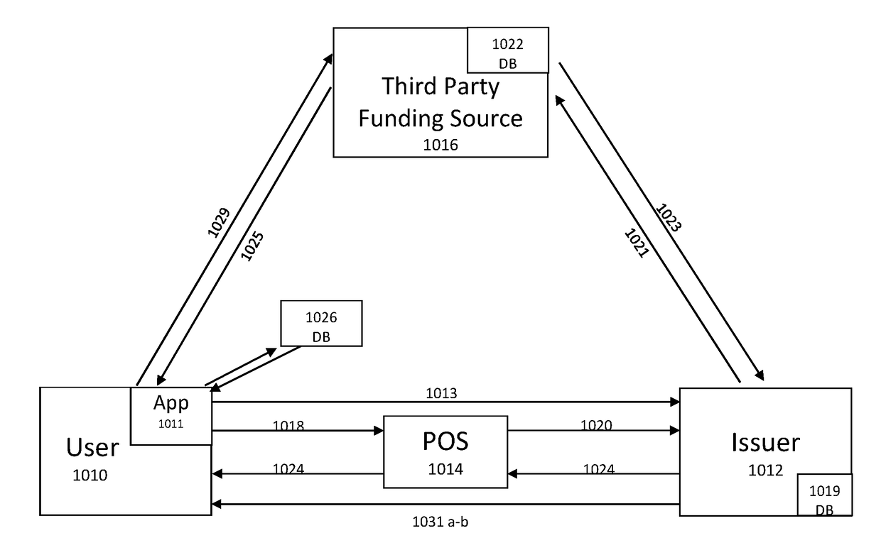 Systems and methods for consumer modifiable payment card transactions