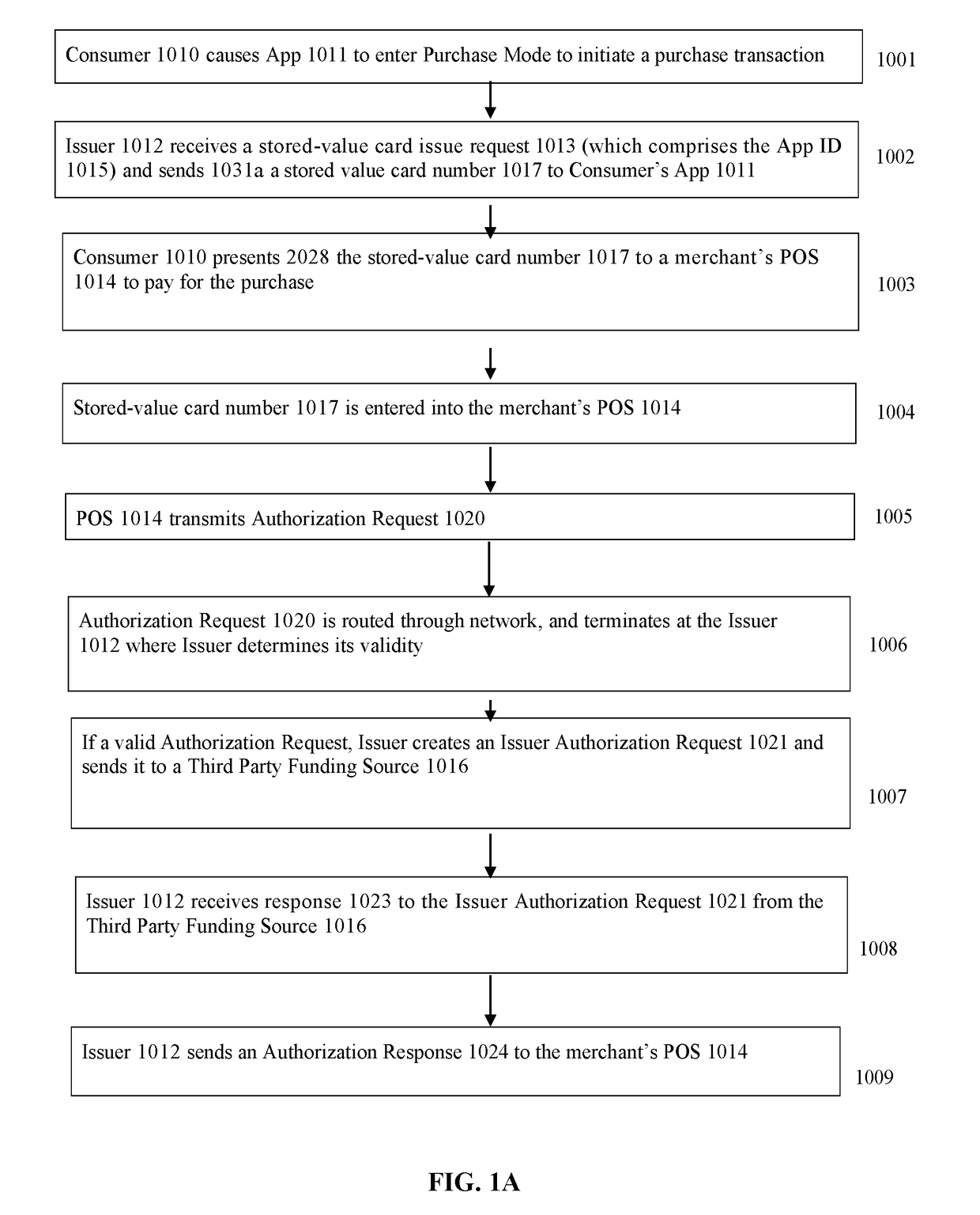 Systems and methods for consumer modifiable payment card transactions