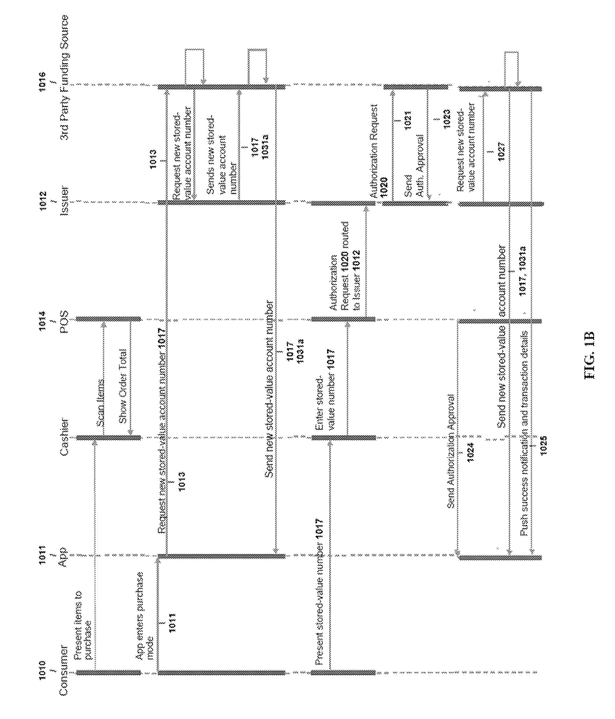 Systems and methods for consumer modifiable payment card transactions