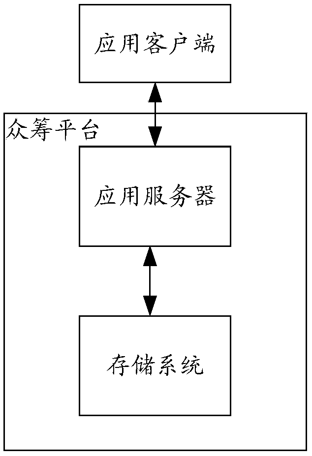 Resource collection task management method, resource collection task management device, storage medium and resource collection task management system