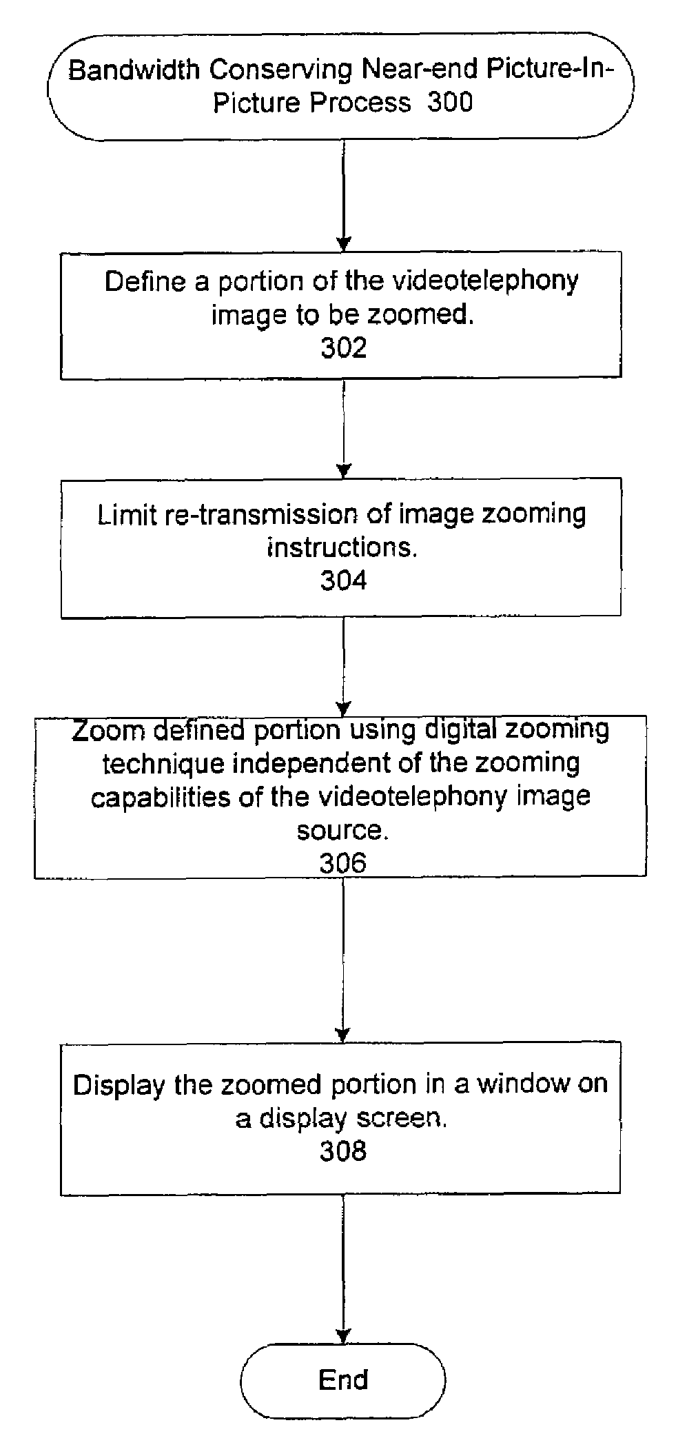 Bandwidth conserving near-end picture-in-picture video applications