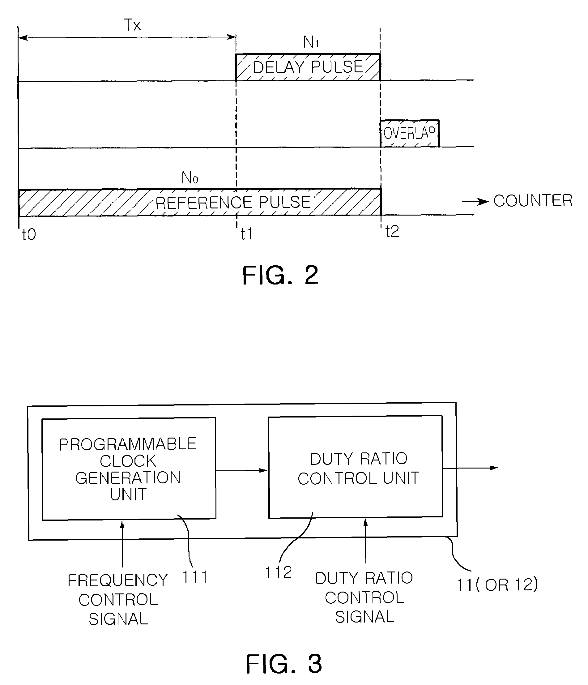 Distance measuring apparatus capable of controlling range and resolution