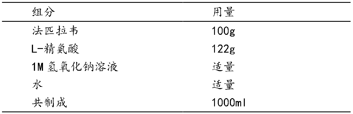 Favipiravir L-arginine frozen-dried preparation for injection