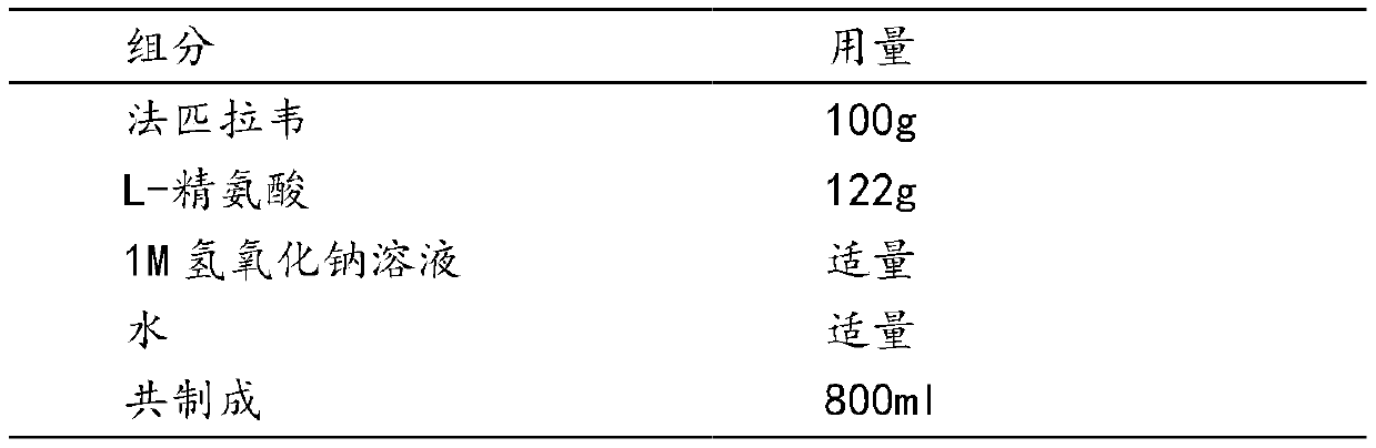 Favipiravir L-arginine frozen-dried preparation for injection