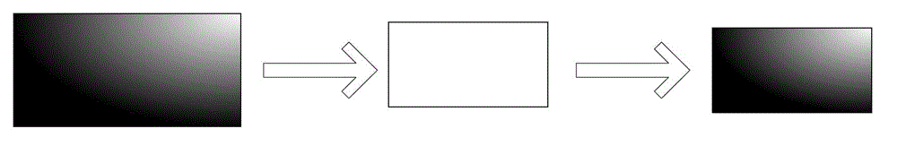 Screen synchronization method and device