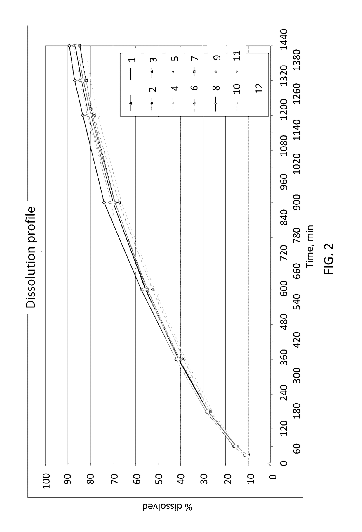 Method and Composition for the Treatment of Opioid Induced Constipation