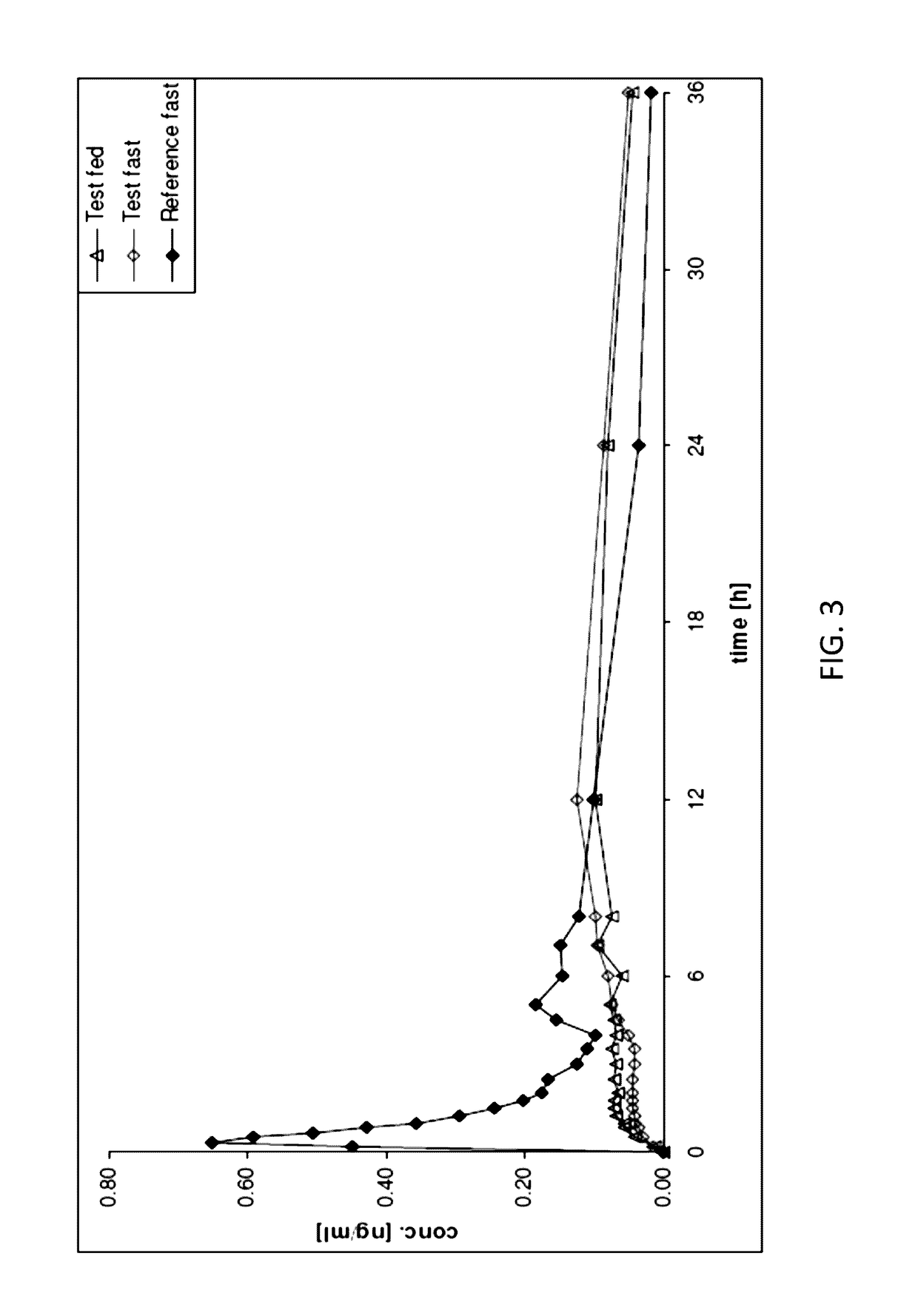 Method and Composition for the Treatment of Opioid Induced Constipation