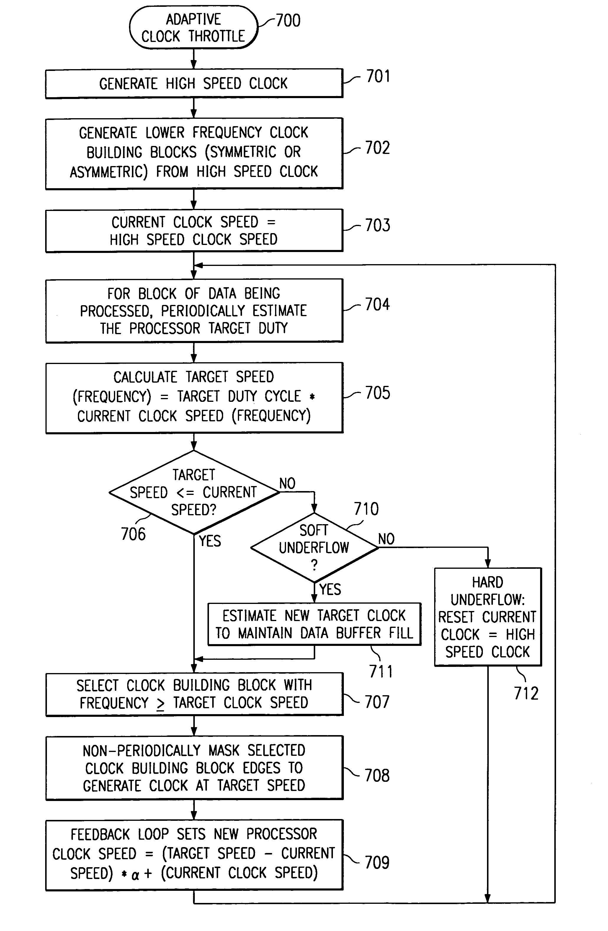 Circuits and methods for power management in a processor-based system and systems using the same