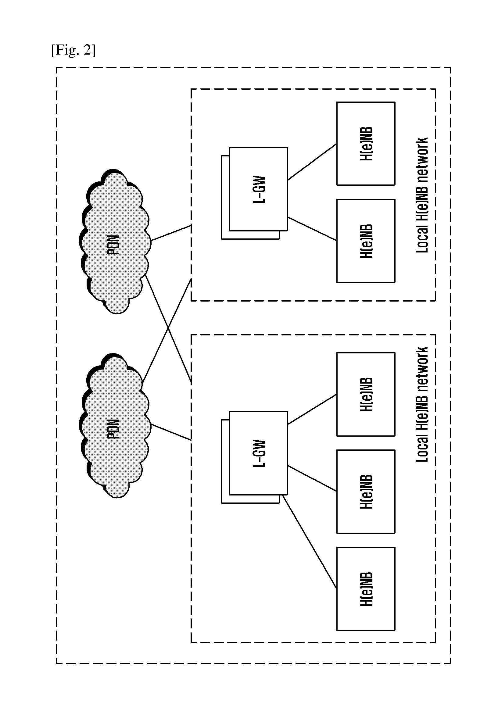 Method for correctly establishing a local IP access service