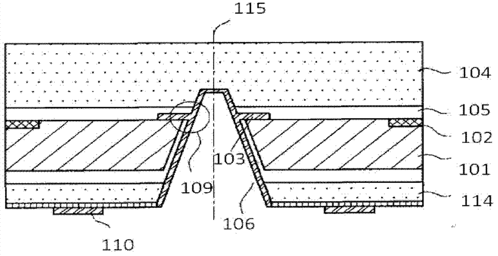 Wafer level packaging method and structure of image sensor
