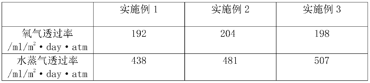 Packaging material for storage and preservation of fruits and vegetables and preparation method thereof