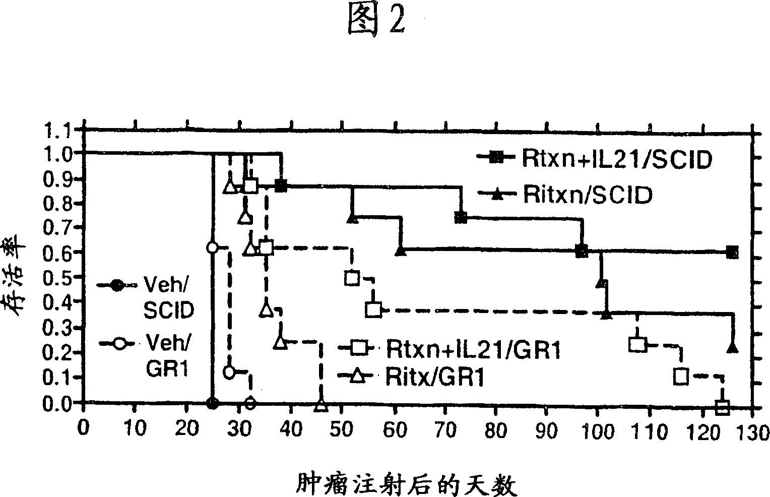 Methods of treating cancer using il-21 and monoclonal antibody therapy