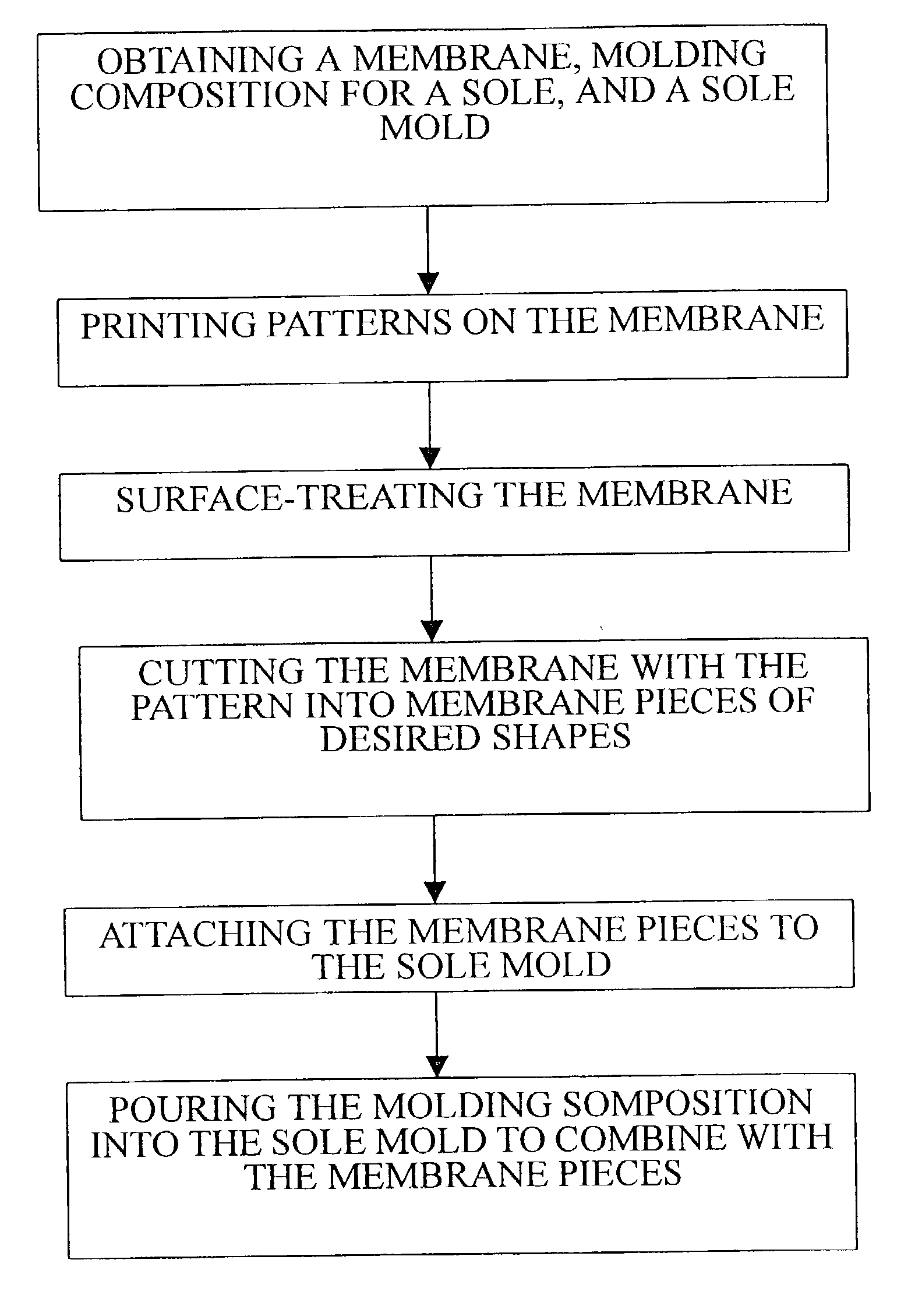 Method for producing a colorful sole