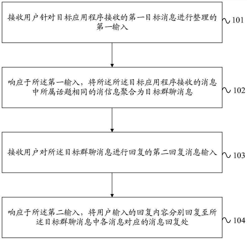 Message reply method and device thereof