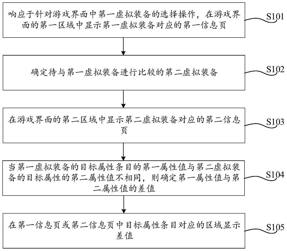 Game interface display method and device, equipment and storage medium