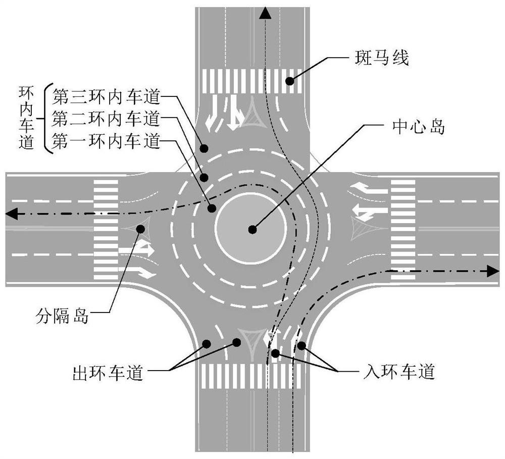 Automatic driving behavior decision-making system and motion planning method suitable for roundabout