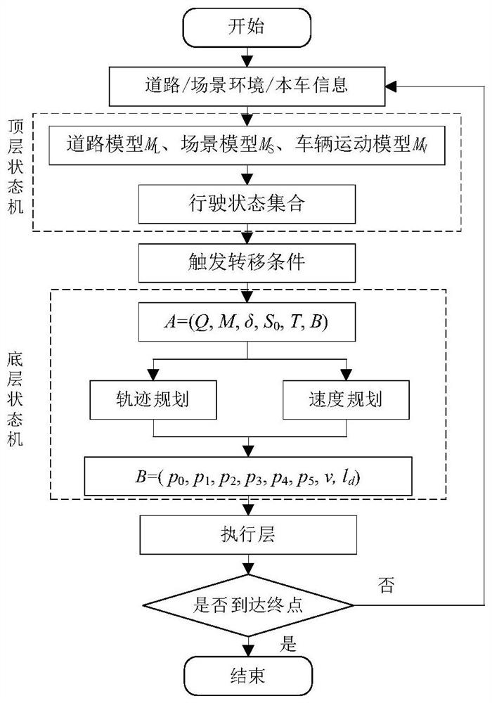 Automatic driving behavior decision-making system and motion planning method suitable for roundabout
