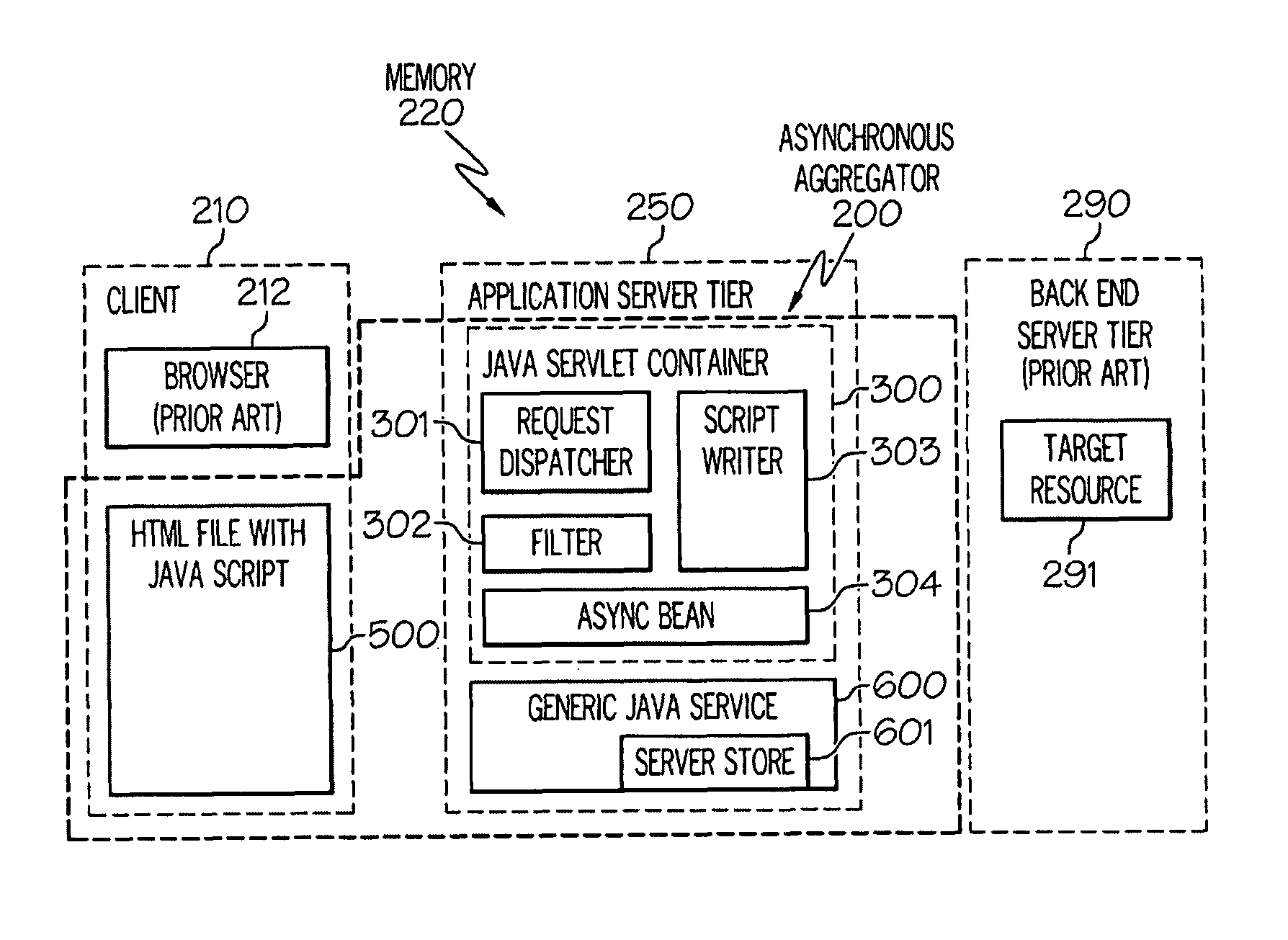 Method and apparatus for client-side aggregation of asynchronous fragmented requests