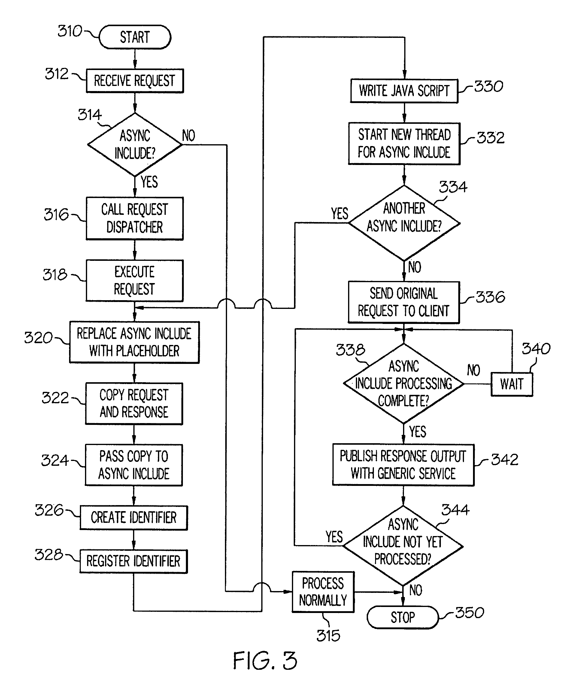 Method and apparatus for client-side aggregation of asynchronous fragmented requests