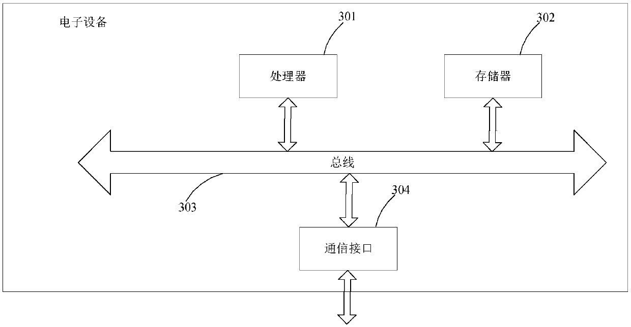 An indoor positioning method and device based on SLAM